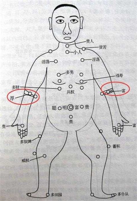 手肘有痣|手臂上长痣的位置与命运揭秘：了解不同位置痣的含义，掌握好与。